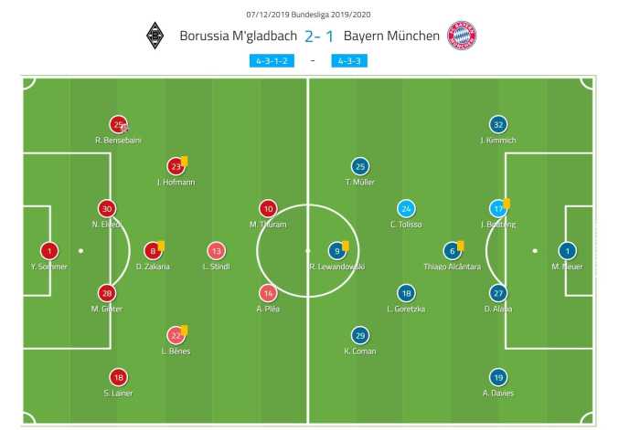 Chutogel tactical analysis of Real Betis