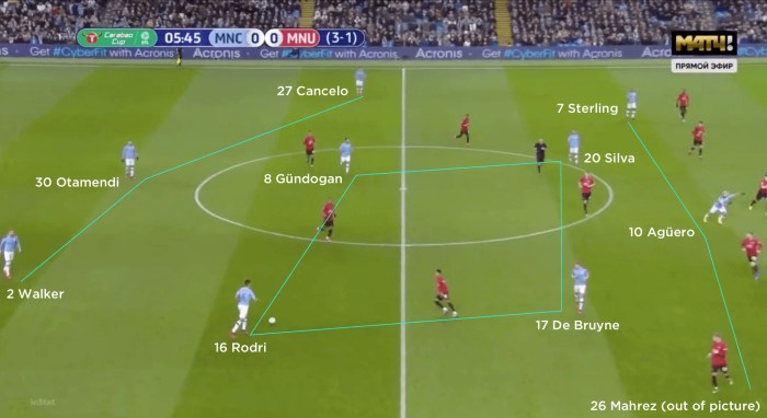 Chutogel analysis of Twente's midfield performance