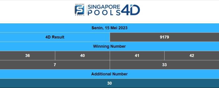 CHUTOGEL - Apa Itu Betting Odds di Singapore Pools?