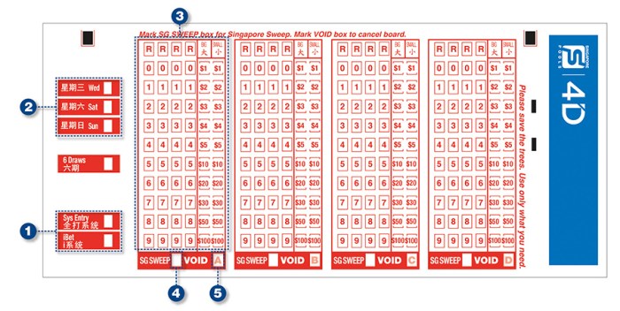 CHUTOGEL - Apa Itu 4D di Singapore Pools dan Cara Mainnya