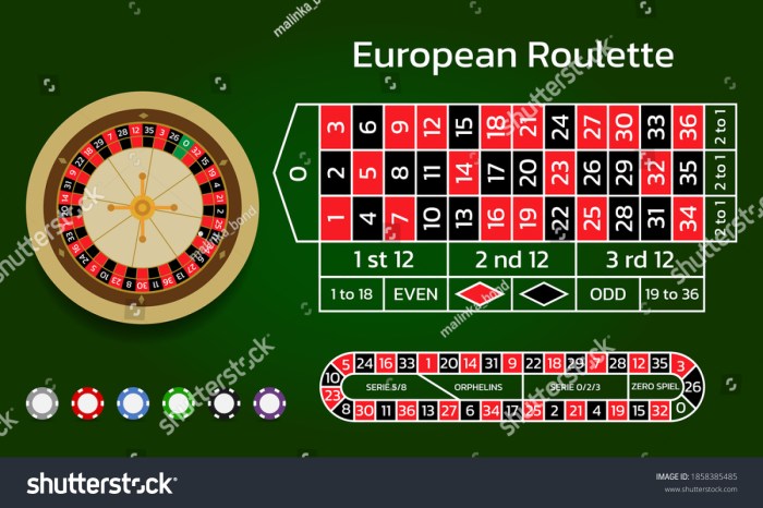 CHUTOGEL # Tempat bermain roulette terbaik di Eropa